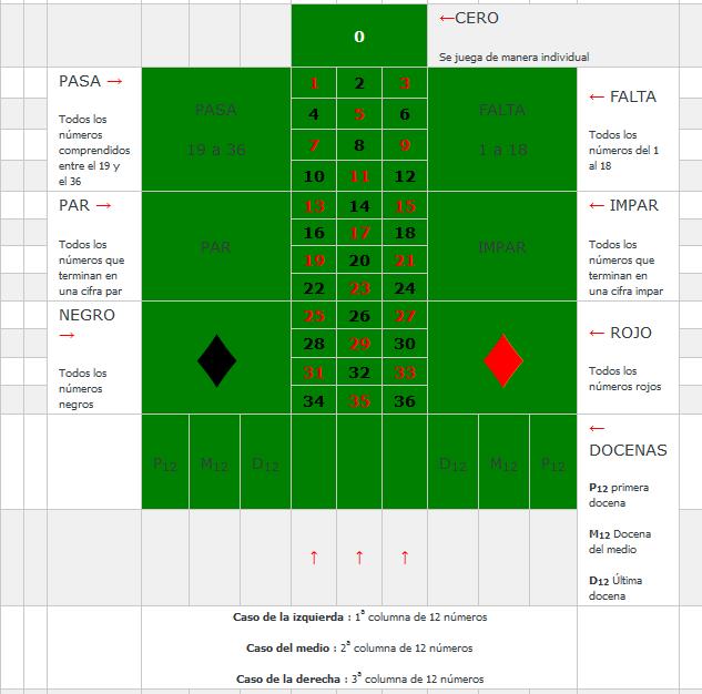 Tipos de apuestas